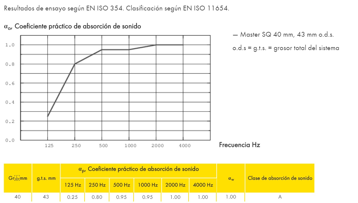 Caja 6 uds Master SQ 1200mm x 600mm x 40mm color white frost